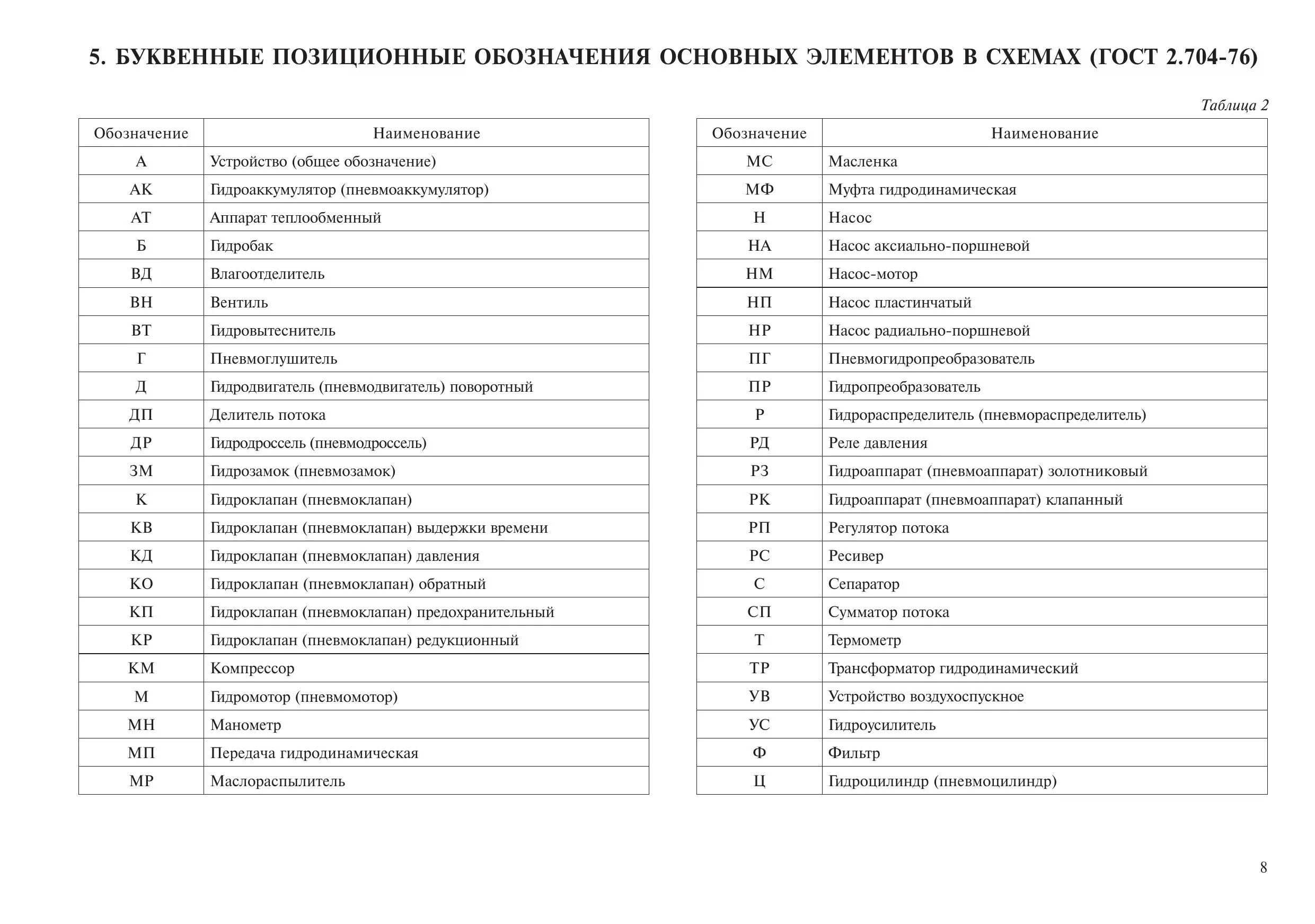 Буквенные обозначения на электрических схемах принципиальных. Буквенное обозначение деталей на электрических схемах. Буквенное обозначение громкоговорителя на схеме. Буквенные коды элементов электрических схем.