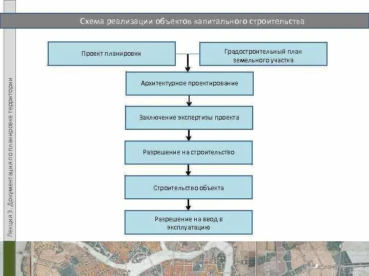 Процедура проведения антикоррупционной экспертизы нпа и их проектов