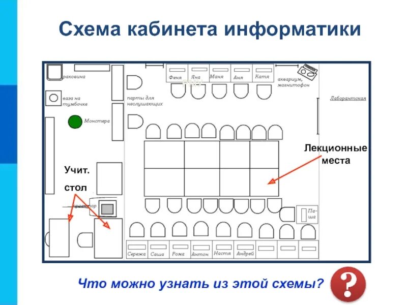 Укажите требования к кабинету информатики. Схема кабинета. План схема кабинета. Планировка кабинета информатики. План кабинета информатики схема.