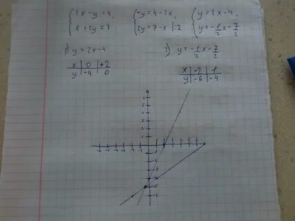 Система 2x y 4