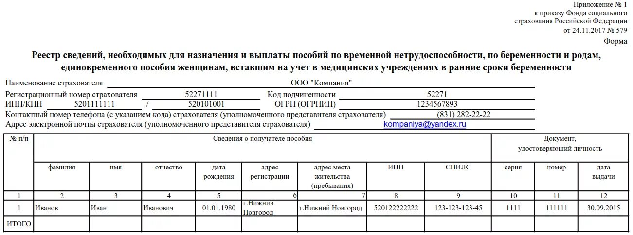 Сведения приложение 6