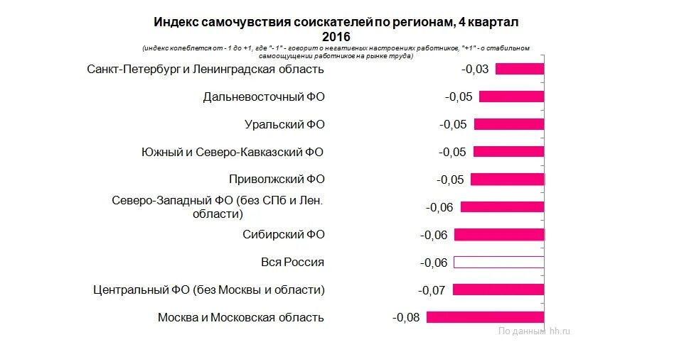 Индексы санкт петербурга народного