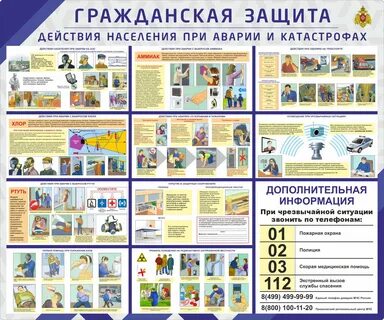 Действия при авариях на коммунальных системах