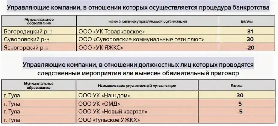 Какая ук