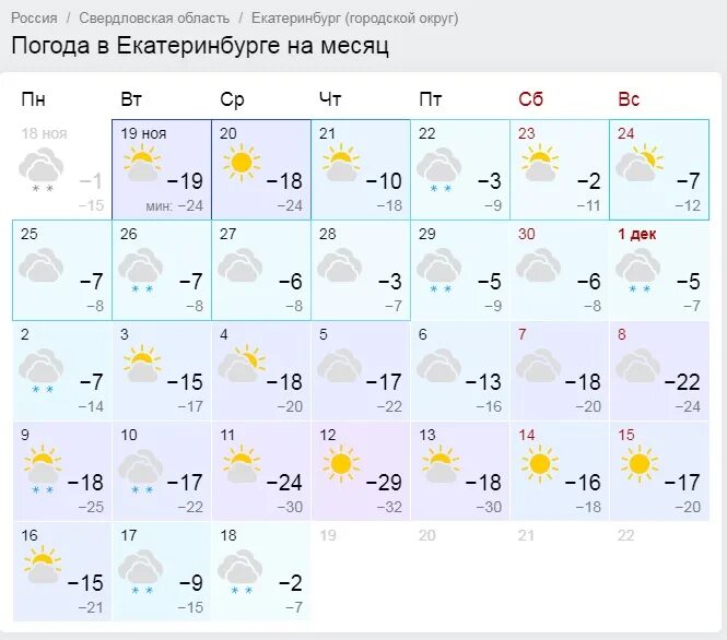 Погода в Полевском. Прогноз погоды в Полевском на 10 дней. Погода в Полевском на 14. Погода Полевской на 10.