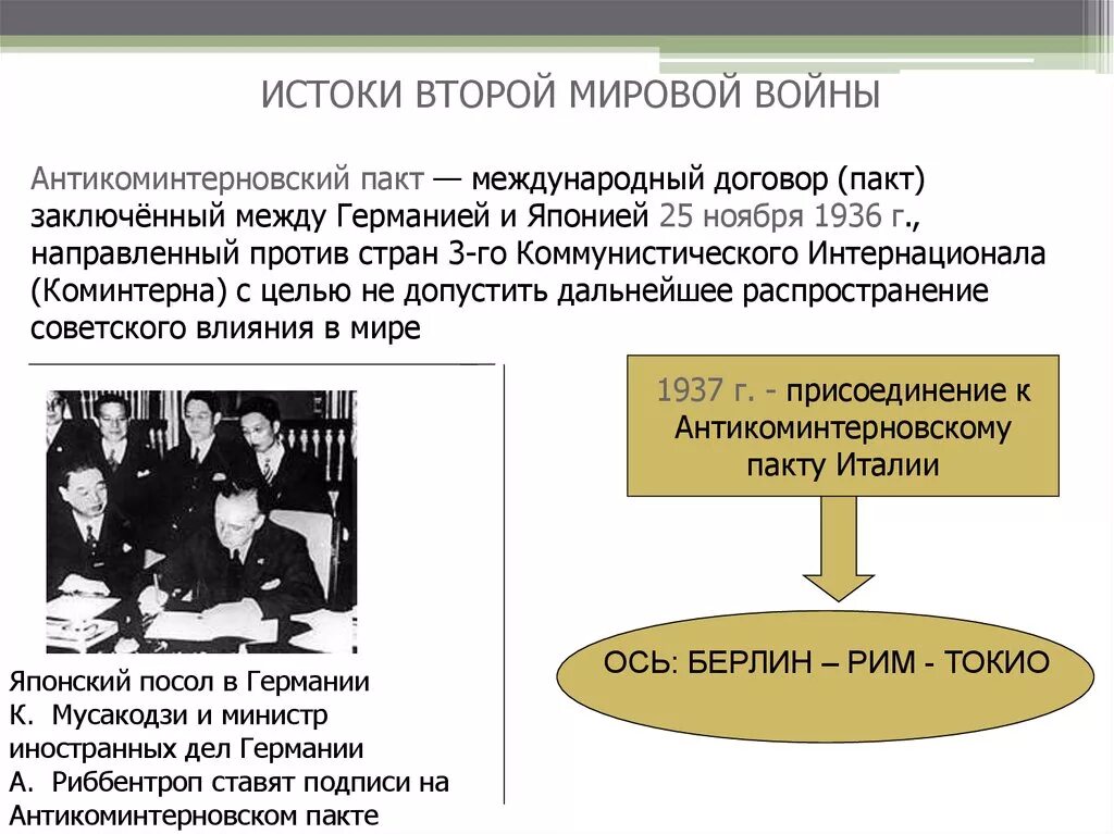 Страны подписавшие антикоминтерновский пакт. 1936- Антикоминтерновский пакт (Германия, Япония).. Антикоминтерновский пакт 1936 подписан. Антикоминтерновского пакта в1936-1937. Антикоминтерновский пакт между Германией и Японией.