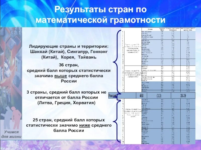 Математическая грамотность результаты. Оценка уровня математической грамотности. Оценка уровня математической грамотности Pisa. Формирование математической грамотности. Структура оценки математической грамотности.