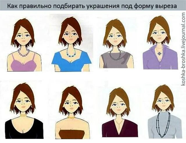 Как подобрать украшение к вырезу. Вырез и украшения. украшения для разных вырезов. украшения для круглого выреза. украшение под тип выреза.