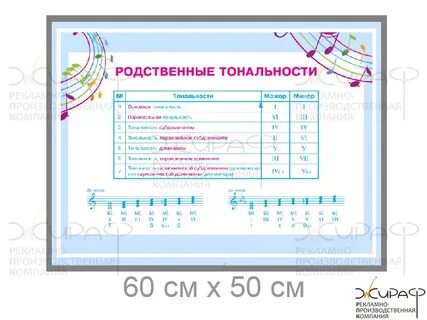 Родственные тональности до мажор