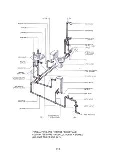 Slideshow logic plumbing layout.