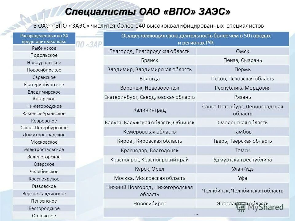 Зарубежатомэнергострой логотип. Впо заэс. Логотип никимт. Впо заэс росатом. Впо заэс.