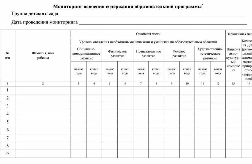 Диагностика подготовительной группы вывод. Таблица мониторинга в ДОУ В соответствии с ФГОС. Диагностическая таблица в детском саду по ФГОС. Мониторинг диагностики в детском саду. Таблица мониторинга по программе от рождения до школы.