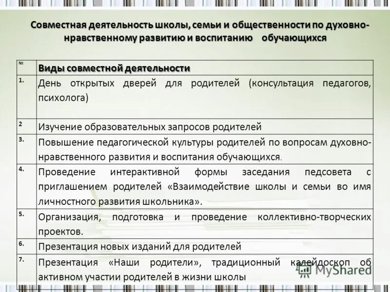 взаимодействие семьи и школы. школа семья общественность. направления работы с учащимися родителями. совместная работа школы и родителей. социальной партнёрство школы и семьи.