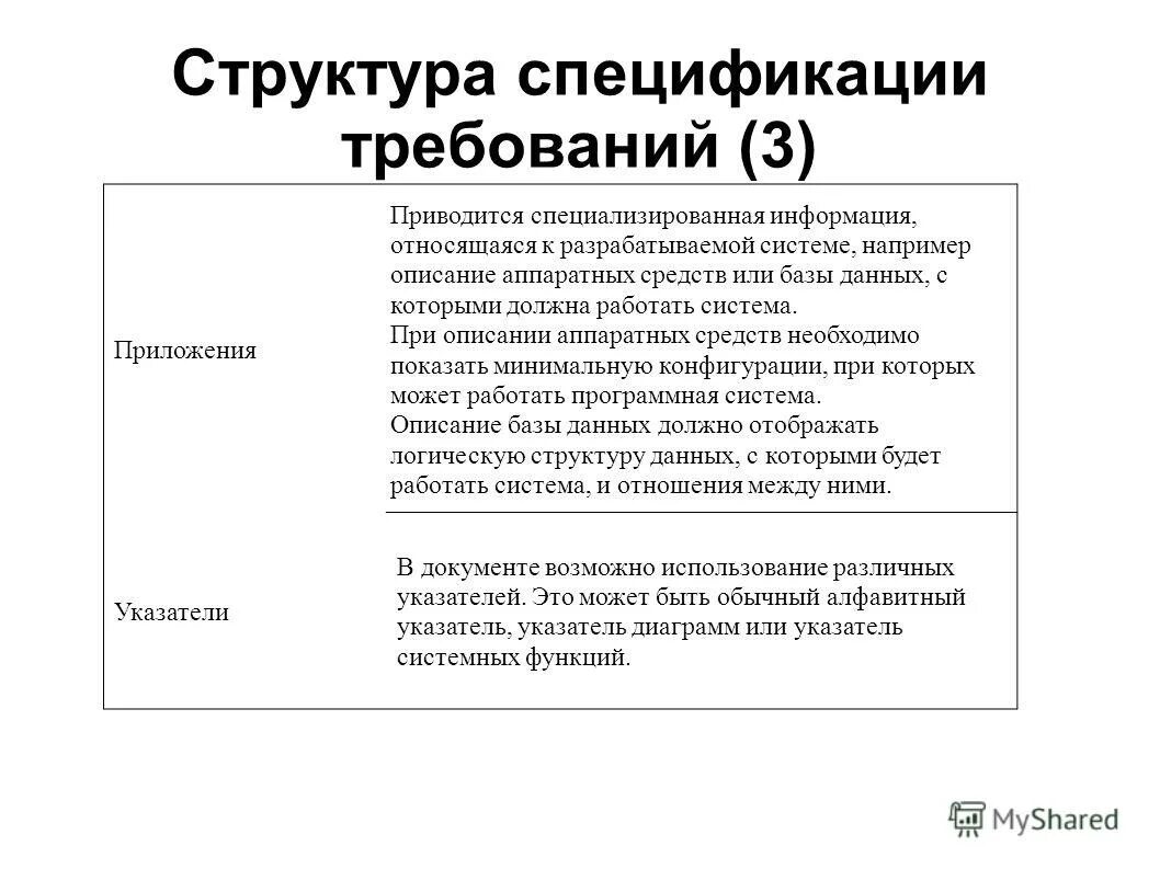 Разработка спецификации требований. Анализ спецификаций это. Спецификация системных требований. Спецификация разработки программного продукта. Этапы разработки спецификаций требований.