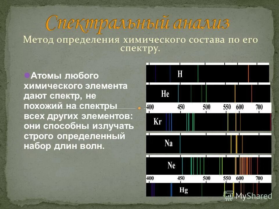 Спектральный метод определения химического состава. Спектр излучения химических элементов. Спектры химических веществ спектральный анализ. Спектры излучения атомов таблица. Спектры испускания химических элементов.