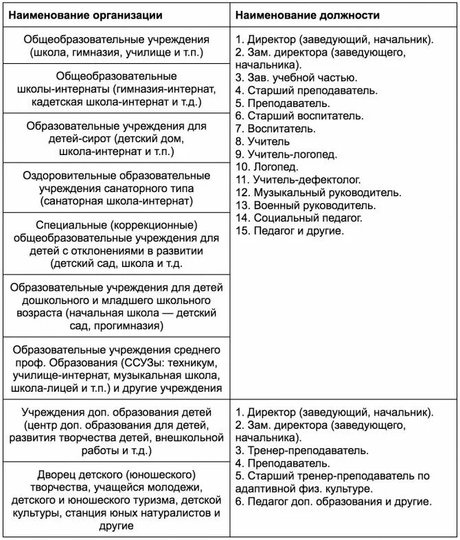 Льготный педстаж. Какие должности входят в педагогический стаж. Список должностей. Перечень должностей пед стаж. Перечень должностей педагогических работников на льготную пенсию.