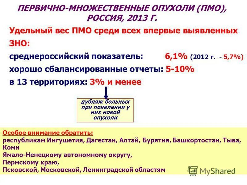 Множественные злокачественные. Первично множественные опухоли. Первично множественные опухоли классификация. Первично-множественная опухоль 1. Понятие о первично множественных опухолях..