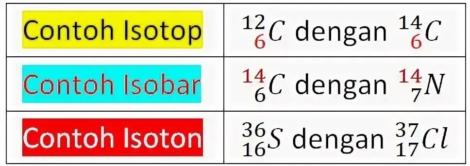 Isotop logo. Nuclear Nutrition Isotop 2,27. Ао изотоп