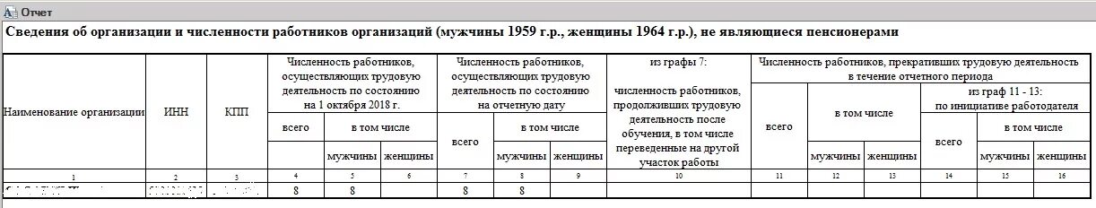 Сведения о численности предприятия. Отчет о численности работников. Отчет по численности. Сведения о численности сотрудников.