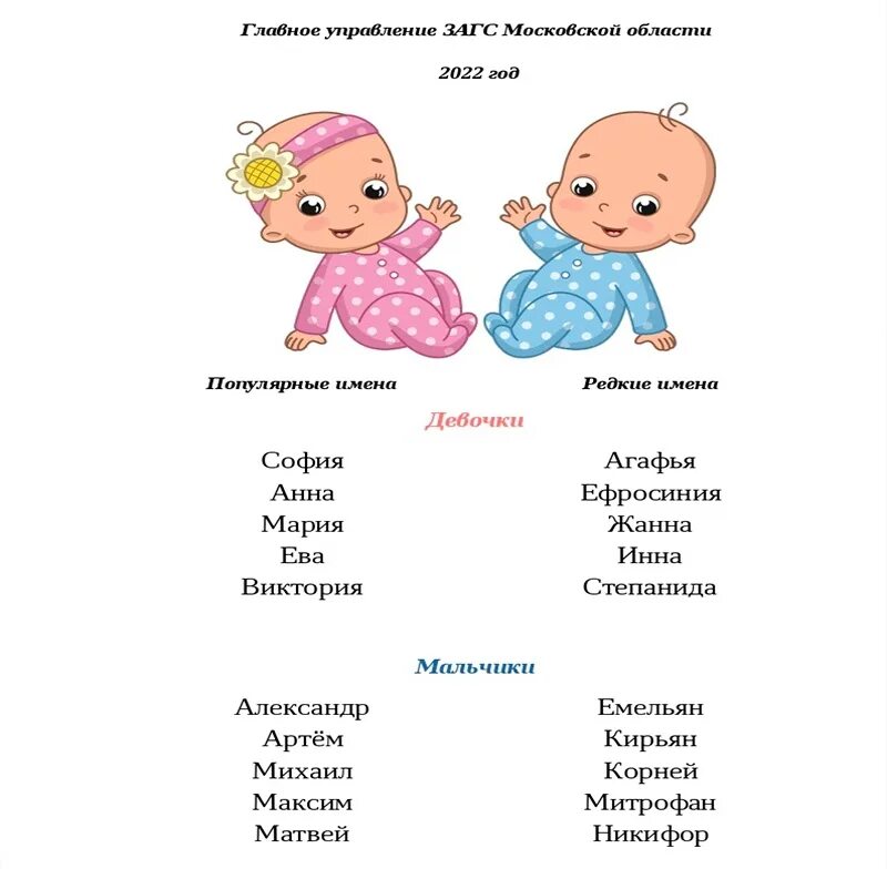 Популярные имена новорожденных. Имена для девочек. Популярные имена 2022. Популярные имена девочек в 34 году. Имена мальчиков русские красивые редкие современные