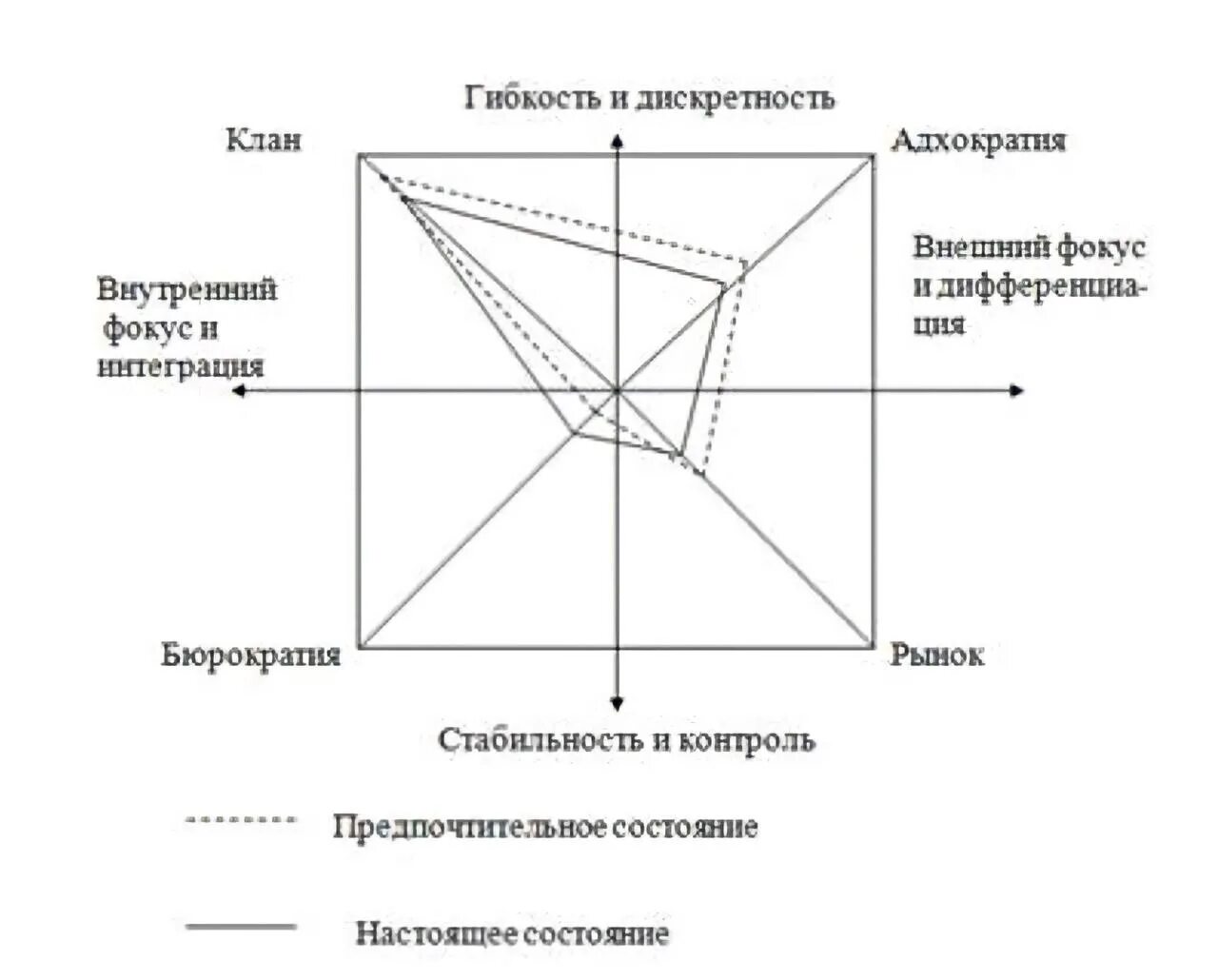 Методики организационной культуры. Методика ocai Камерона и Куинна. Методика к. Камерона и р. Куинна. Типы организационной культуры (к. Камерона и р. Куинна):. Типы организационной культуры Кэмерон Куинн.