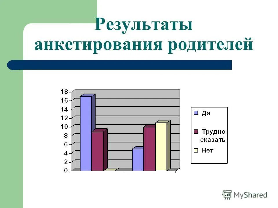 Результаты анкетирования семей. Результаты анкетирования родителей. Картинка результаты анкетирования родителей. Результаты анкетирования родителей. Результаты анкетирования семей.