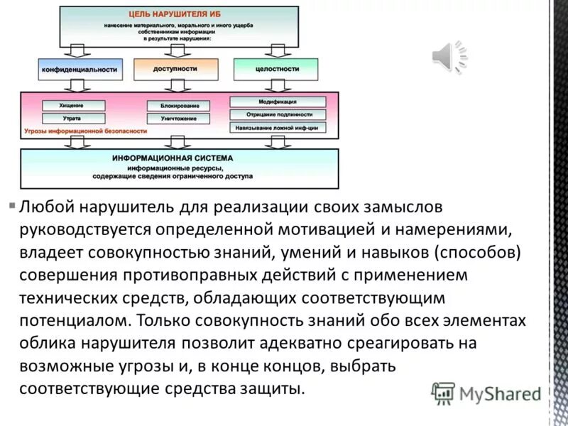 Безопасность информационных систем нарушителя. Безопасность информационных систем нарушителя. Модель нарушителя безопасности информации. Модель нарушителя безопасности. Внешний и внутренний нарушитель.