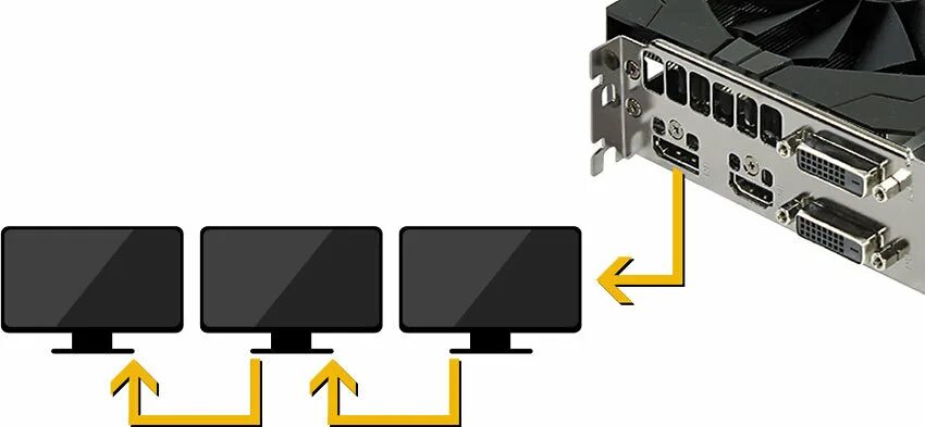 Подключение 4 мониторов. Монитор со встроенным MST-хабом. DISPLAYPORT подключить 2 монитора. DISPLAYPORT на 3 монитора. Подключить два монитора к видеокарте.