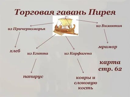 Торговая гавань