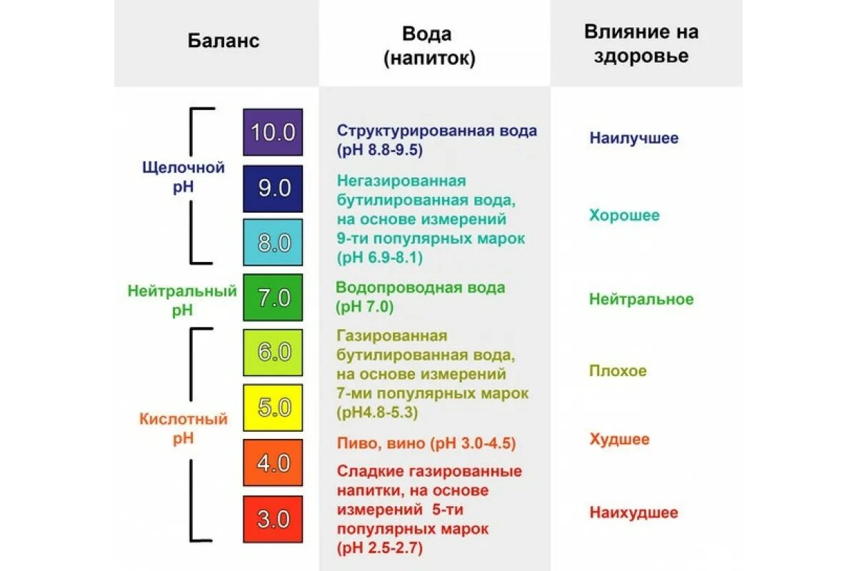 РН питьевой воды нормы. Шкала кислотности PH воды. Показатель кислотности PH таблица. PH таблица кислотности воды.