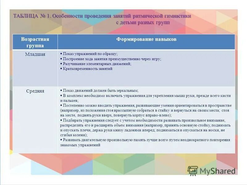 Методика обучения детей разных возрастных групп. Специфика проведения занятий в доу. метода проведения занятий по ритмике. методика проведения занятий в разных возрастных группах. особенности проведения занятий возрастных особенностей.