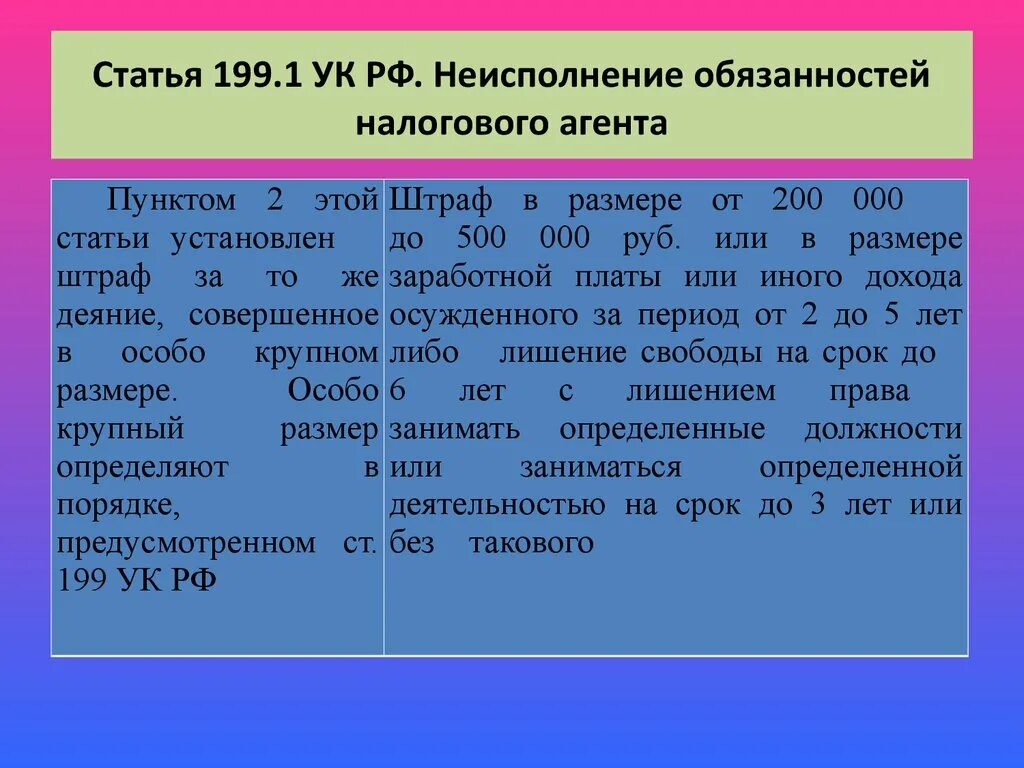 Неисполнение обязанностей ук рф. Статья 199. Ст 199 УК. Статья 199.1 УК РФ. Статья 199 УК РФ наказание.