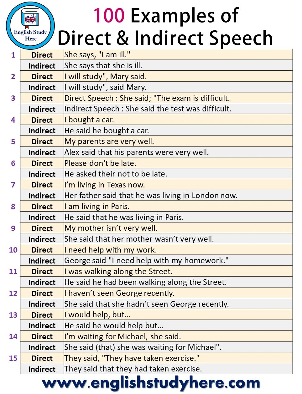 Rewrite the direct speech as reported speech. Direct speech примеры. direct and indirect speech. reported speech примеры. direct speech reported speech таблица.