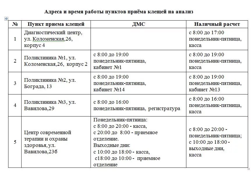 Анализы после укуса. Сроки сдачи клеща на исследование. Анализ на исследования клеща. Где сдать клеща на анализ. Куда можно сдать клеща на анализ.