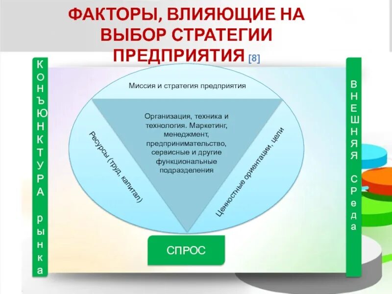 4 стратегии выбора. Факторы влияющие на выбор стратегии. факторы влияющие на выбор стратегии планирования. факторы влияющие на избирательную стратегию. факторы влияющие на стратегическое планирование.