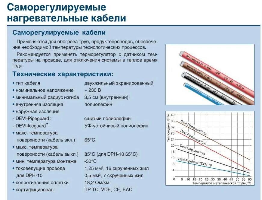 Неравномерный прогрев