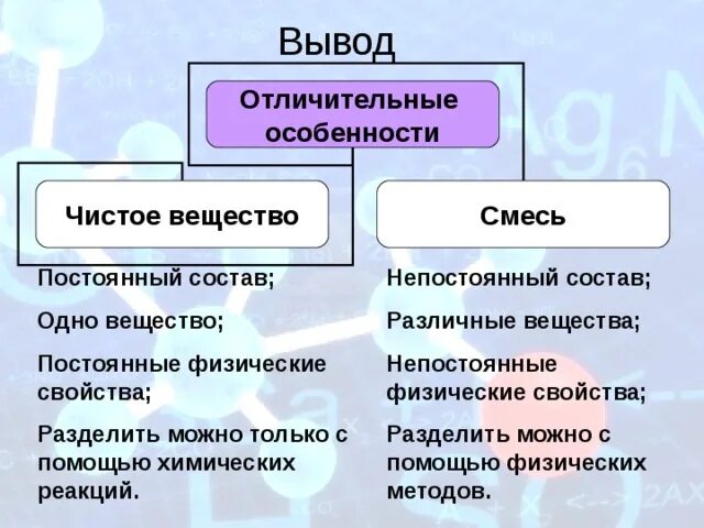 Входят в его состав можно. Чистые вещества и смеси. Чистые вещества и смеси химия таблица. Чистые вещества и смеси химия 8 класс. Чистые вещества и смеси примеры.