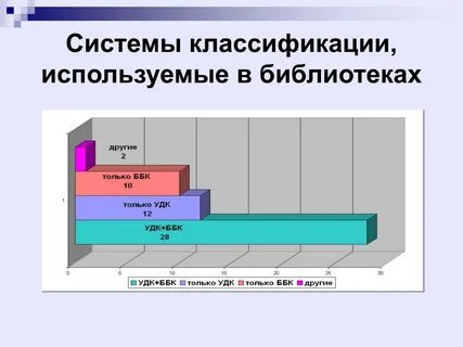 Подсистема библиотеки
