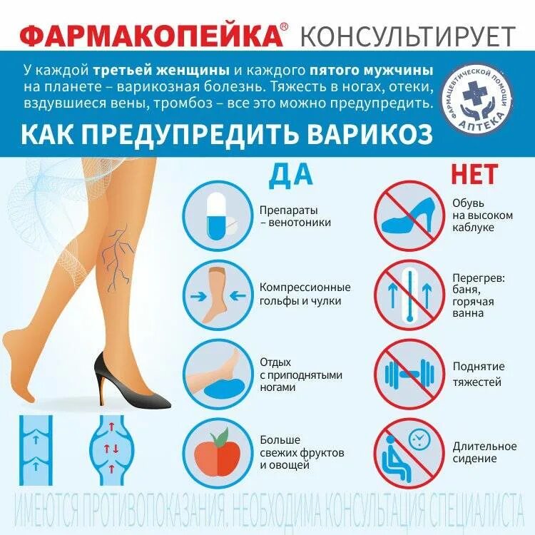 Суть варикоза