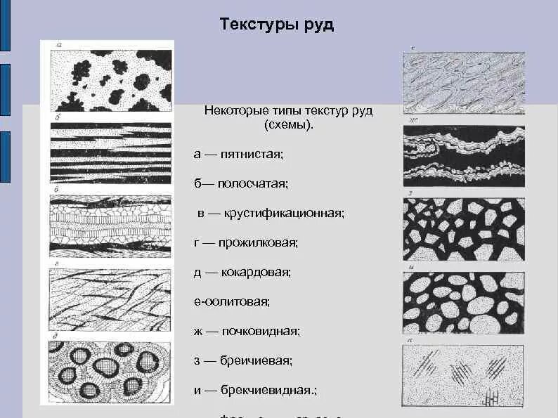 Типы текстур руд. Текстуры и структуры руд. Структура руды. Зернистая структура руд.