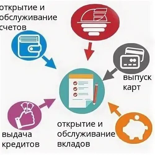 Бизнес процесс схема расчетно-кассового обслуживания. Договор банковского обслуживания. Договор банковского обслуживания втб. Комплексное обслуживание физических лиц в банке. Комплексное обслуживание физических лиц в банке.