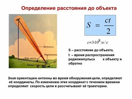 Обнаружение в радиолокации