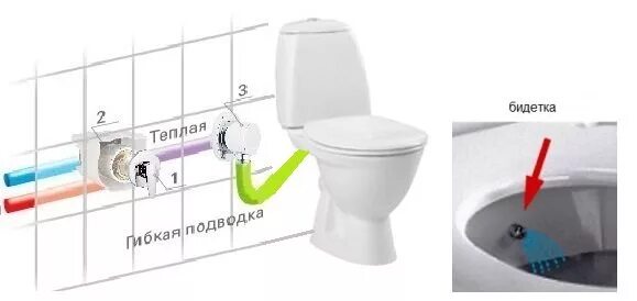 Биде холодная вода. Унитаз-биде Vitra Grand 9763b003-1206. Vitra Grand 9763b003-1206 с функцией биде. Унитаз с биде схема подключения. Комплект Vitra Grand чаша напол УНИТ С функ биде + бачок.