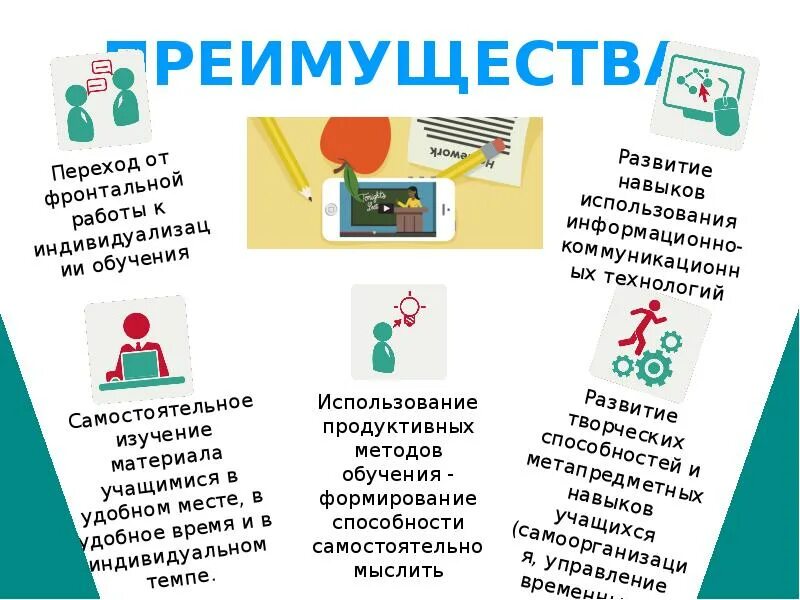 Смешанное обучение. Технологии смешанного обучения в образовании. Смешанное обучение Blended Learning. Преимущества смешанного обучения. Организация смешанного обучения