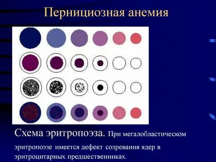 Пернициозная анемия