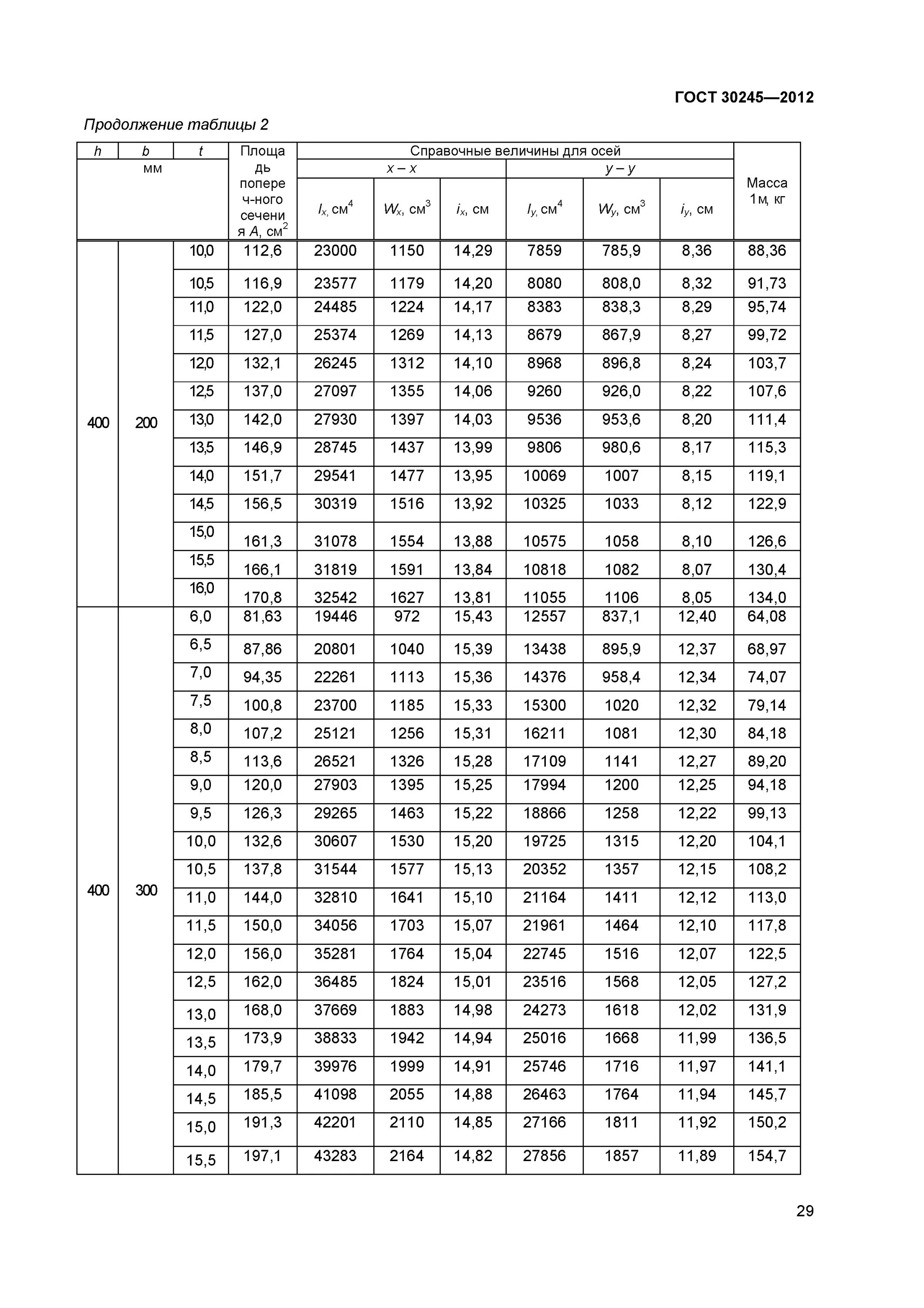 Гост 30245 2003 статус. Стальные гнутые замкнутые сварные квадратные профили по ГОСТ 30245-2003. Трубы прямоугольные ГОСТ 30245-2012 сортамент. Профиль гнутый ГОСТ 30245-2003. Профили стальные гнутые замкнутые ГОСТ 30245-2003.