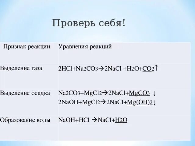 3 реакции с выделением осадка. Caacl na2co3 признаки реакции. Na2co3 HCL признак реакции. Na2co3 +HCL признаки классификации. Как определить признак реакции.