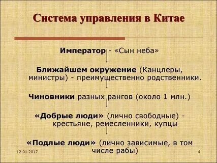 Строй в китае настоящее время