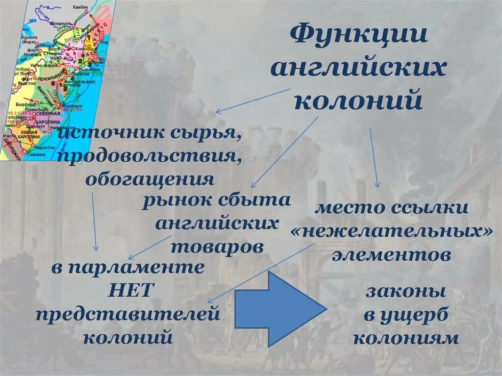 Британские колонии в Северной Америке таблица. Колонии Великобритании таблица. Английские колонии таблица. Названия английских колоний.