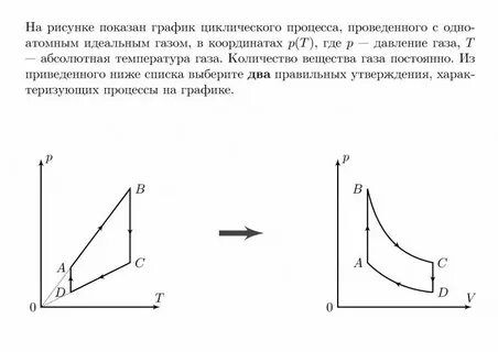Минимальная температура в циклическом процессе